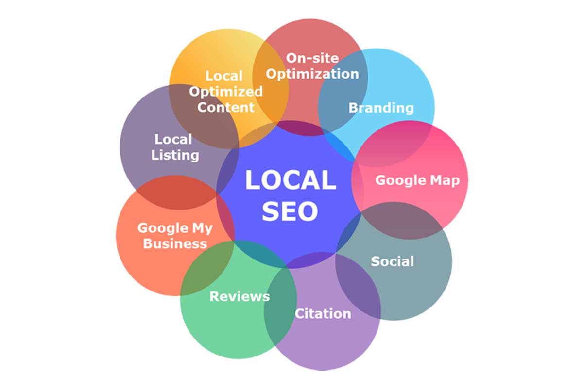 Local SEO feature-info image